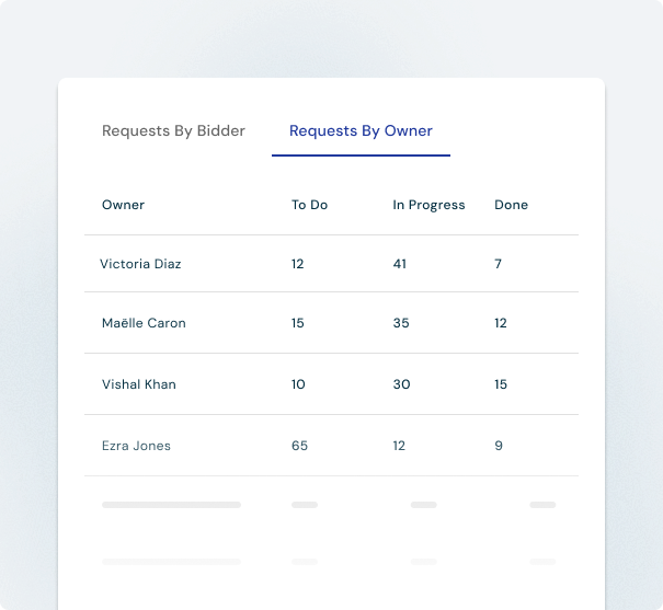 Built for how teams already work
